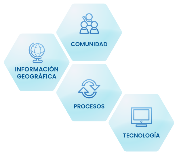 Componentes IDE Orinoquía