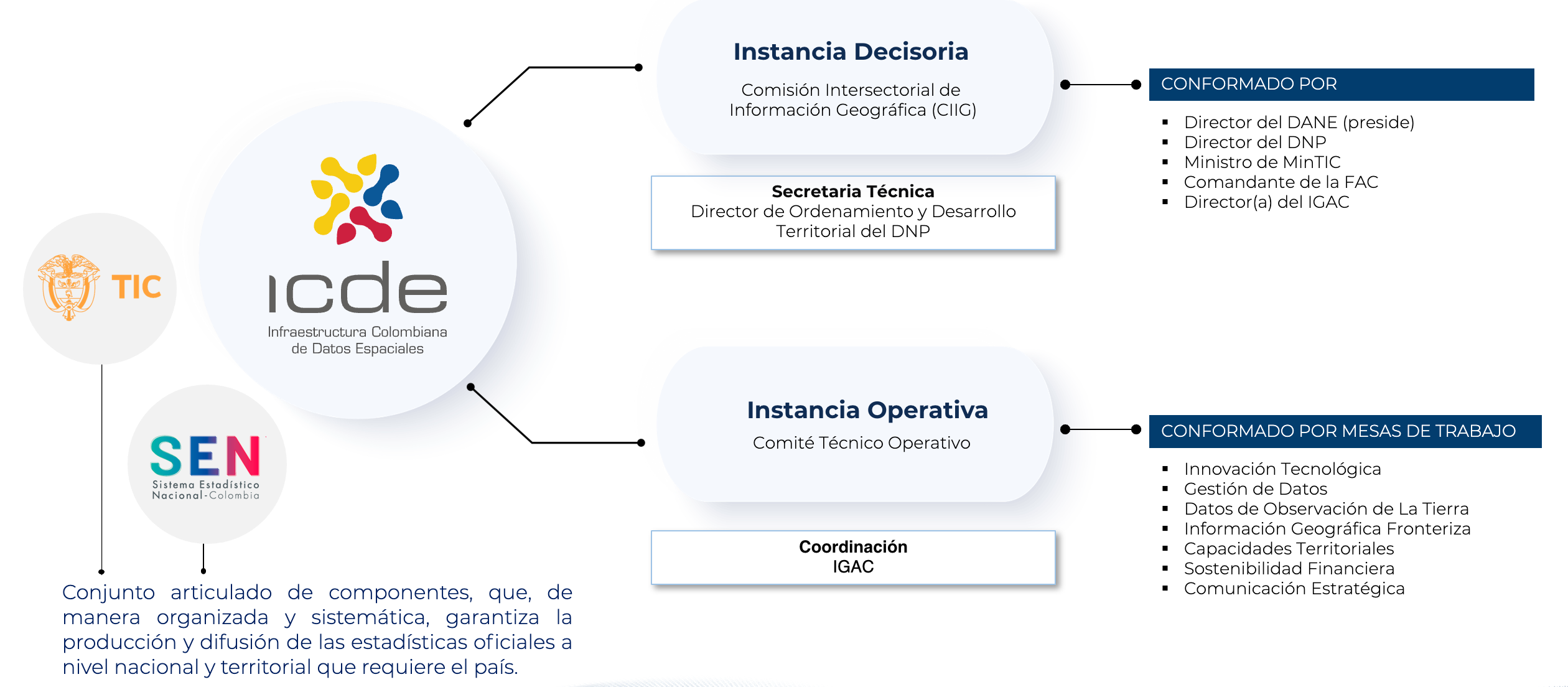 gobernanza de la icde