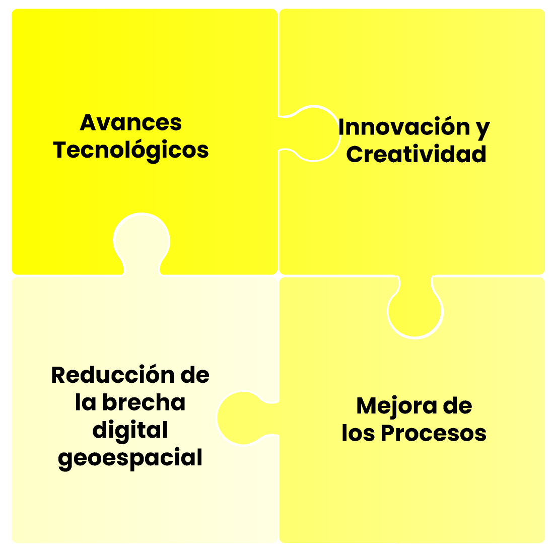 via estrategica 5 peign