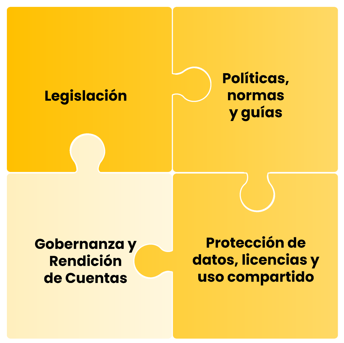 políticas y Legislación via estratégica 2 peign