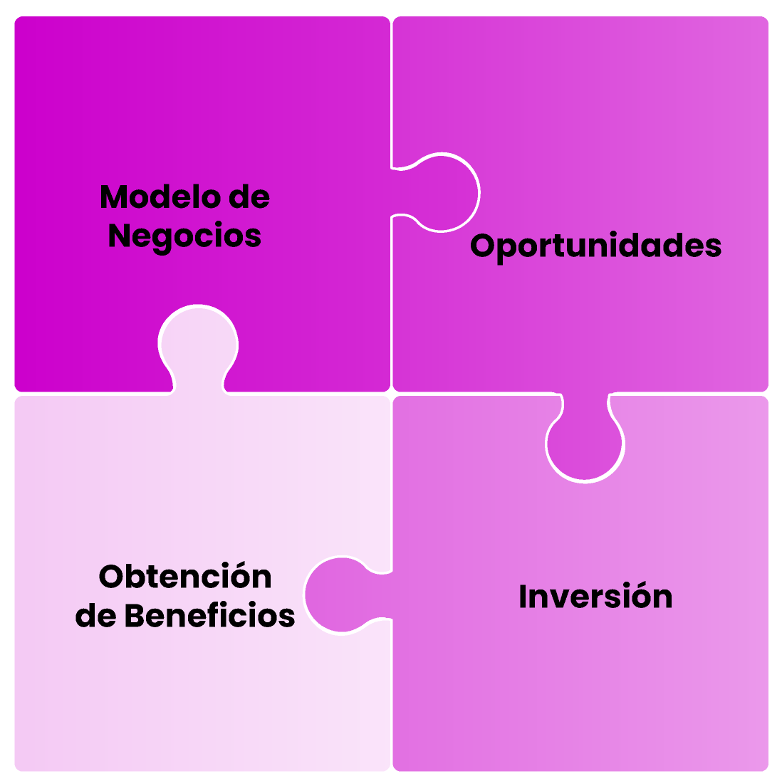 Modelo financiero via estratégica 3 peign