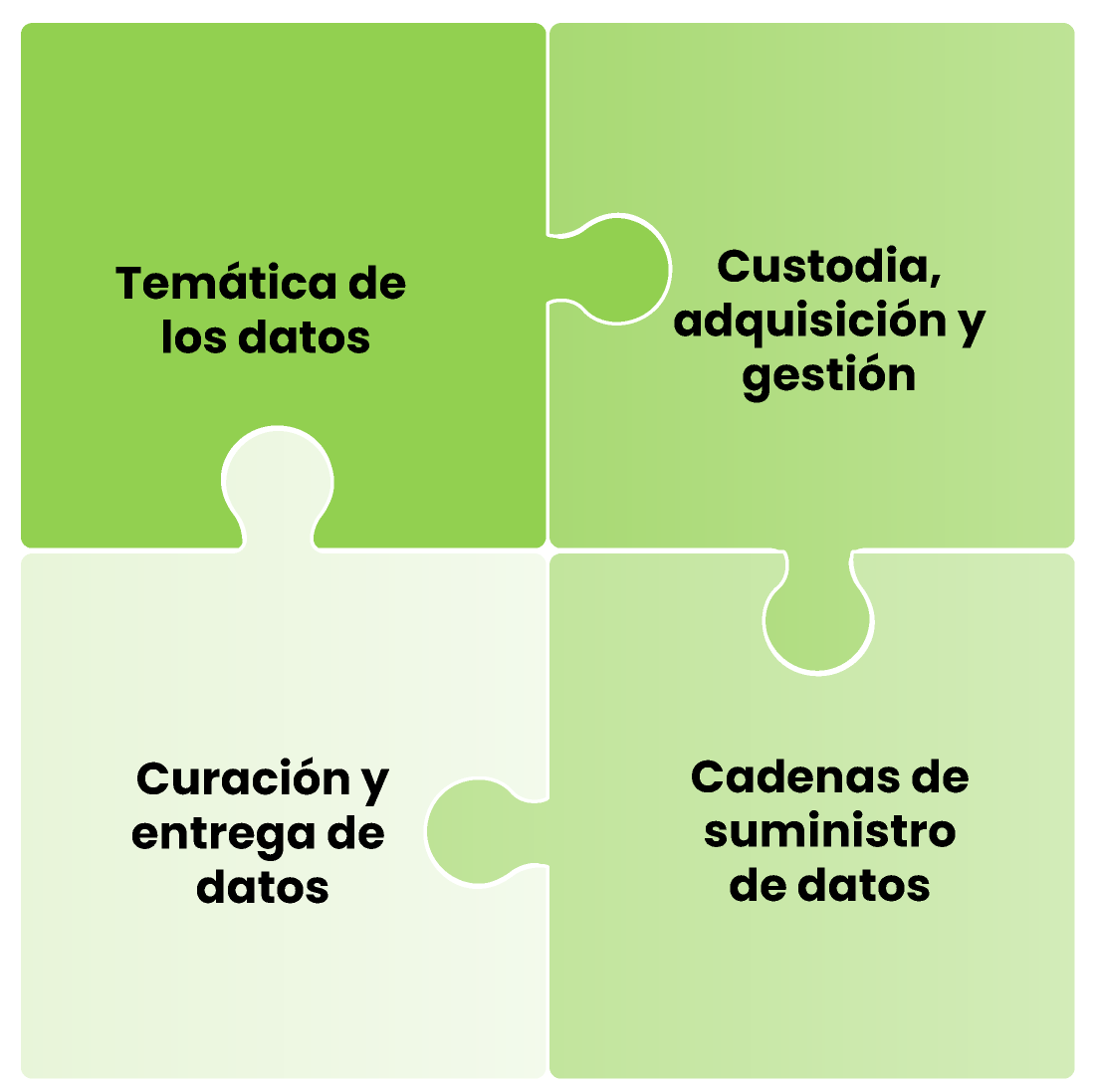 Datos via estratégica 5 peign