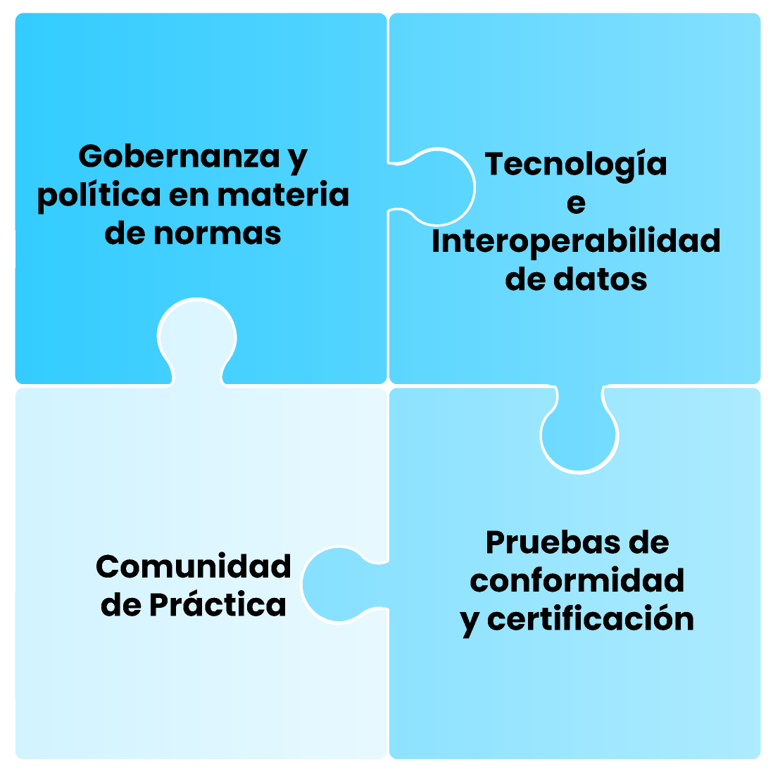 Estándares via estratégica 6 peign