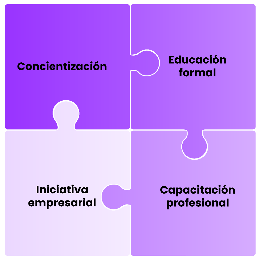 Educación via estratégica 8 peign