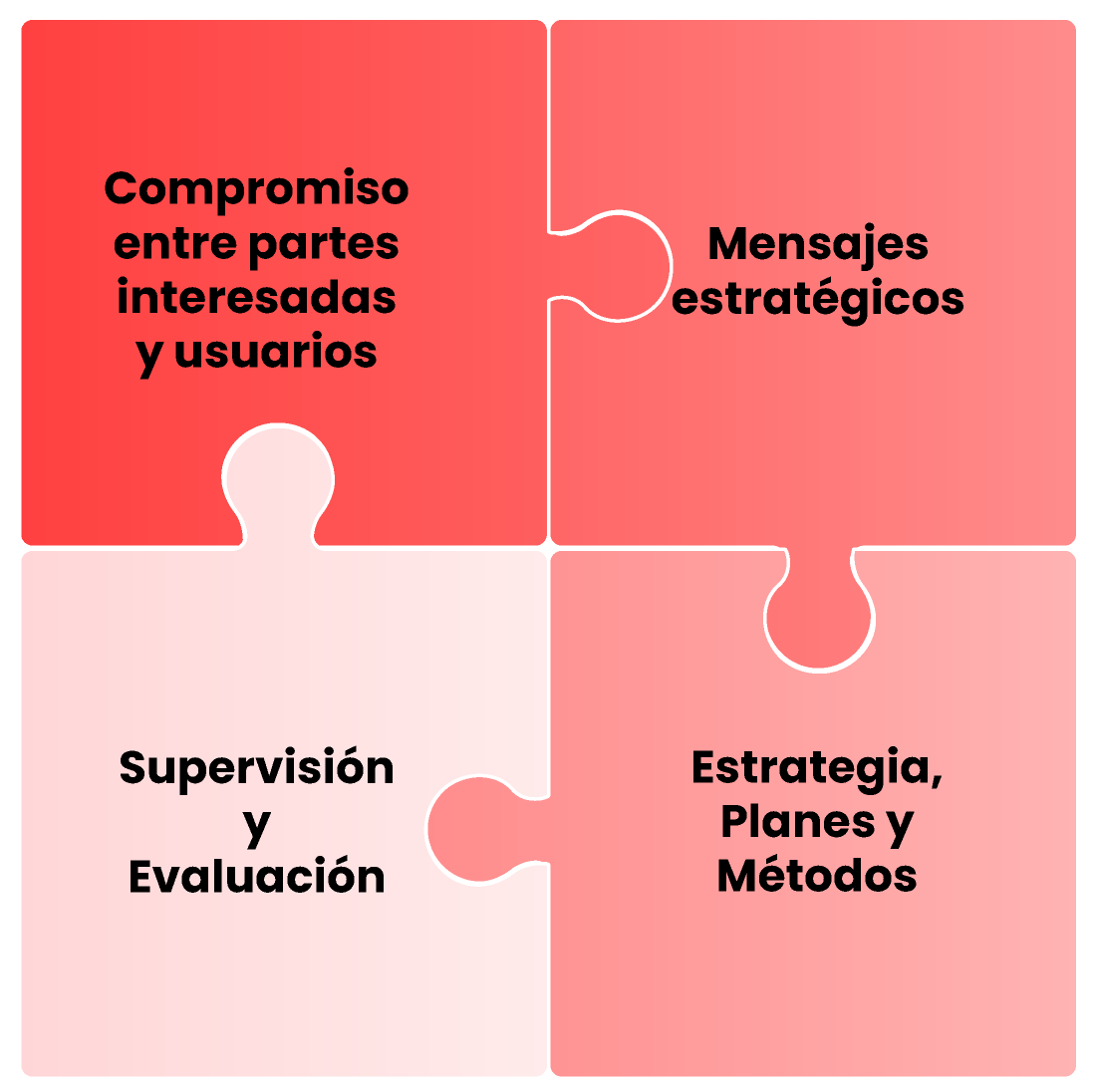 Comunicación via estratégica 9 peign