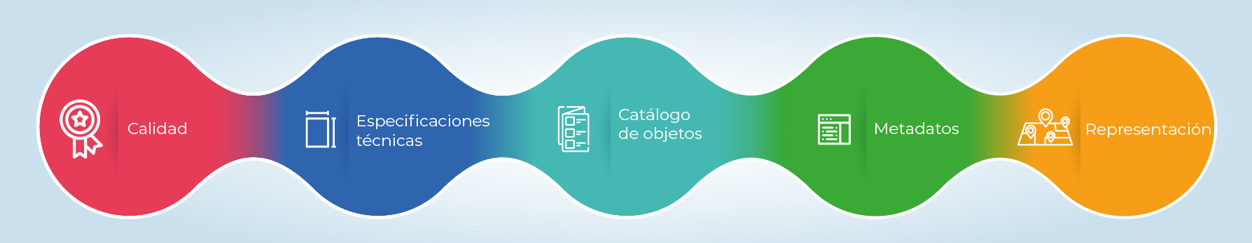 estandares geograficos