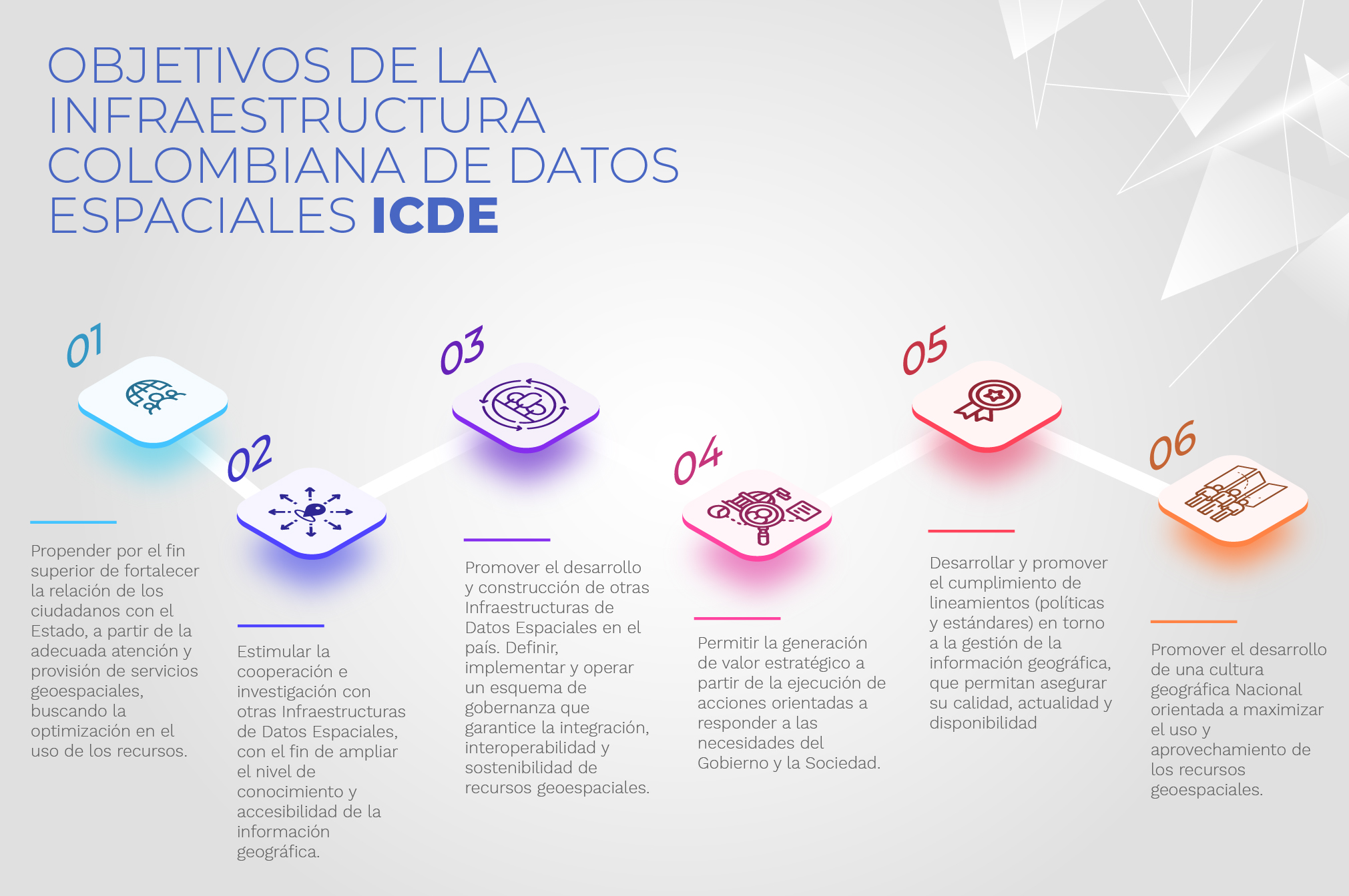 objetivas marco de referencia geoespacial