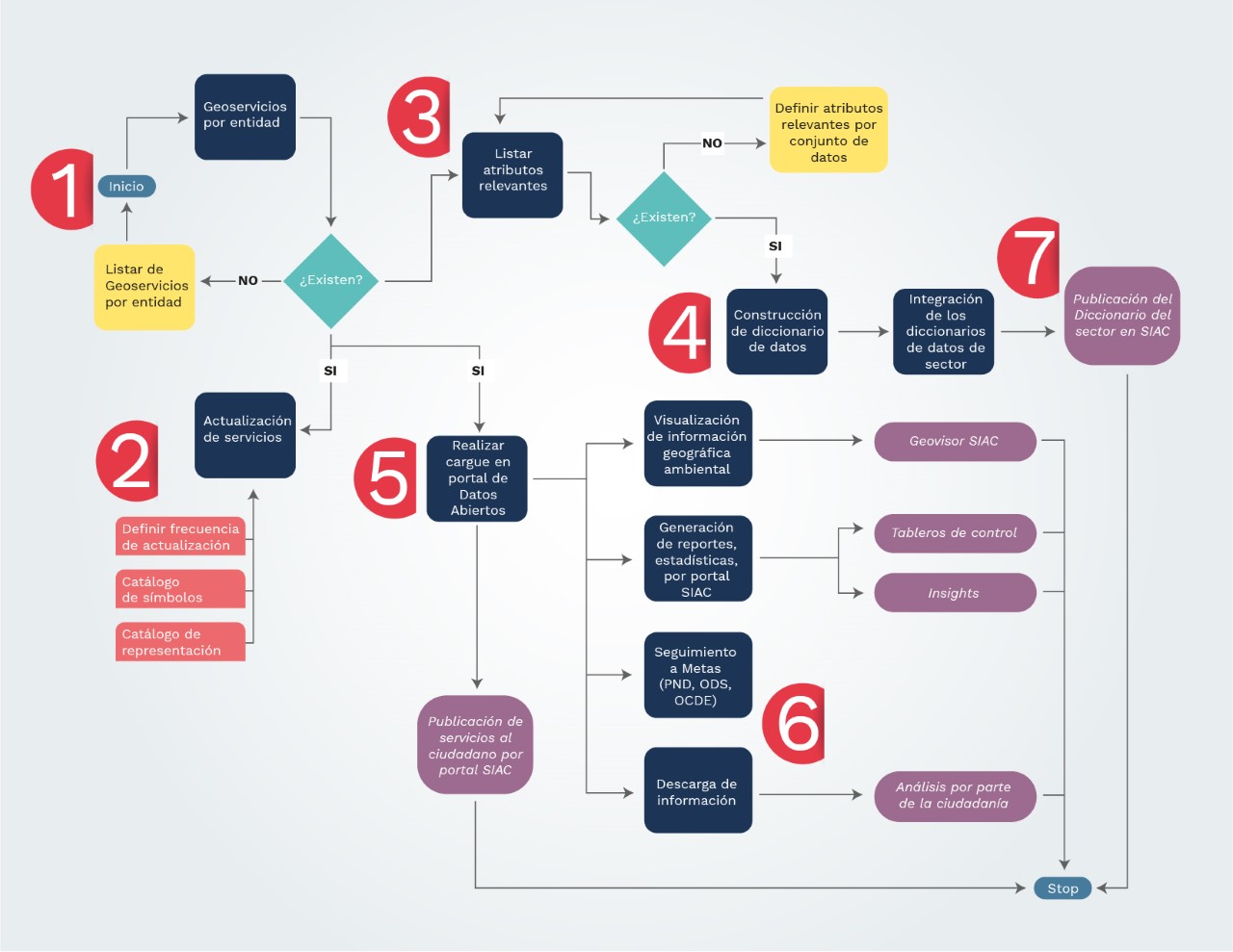 Flujo de información